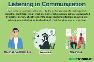 Read more about the article Listening in Communication