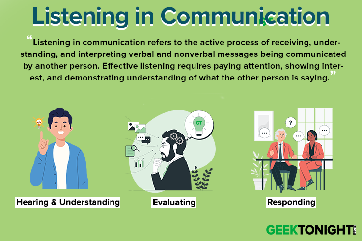 Listening in Communication