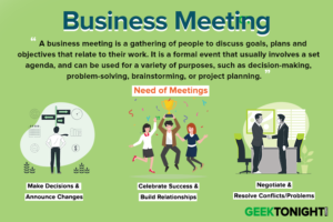 Read more about the article What is Business Meeting? Need, Importance, Conduct, Role of Participants