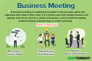 what is a report type Read more about the article What is Business Meeting? Need, Importance, Conduct, Role of Participants