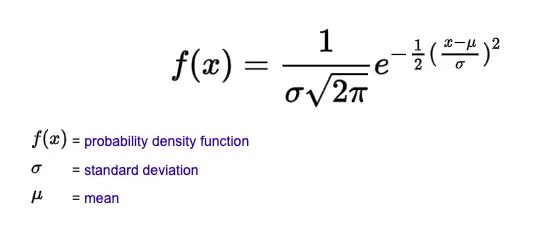 Normal distribution Formula
