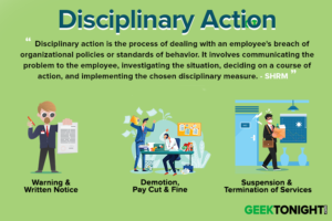 Read more about the article What is Disciplinary Action? Definition, Types, Steps, Features