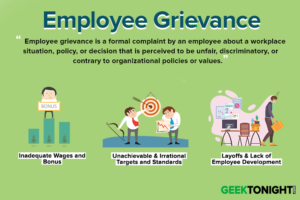 Read more about the article What is Employee Grievance? Procedure, Causes, Handling, Step, Effects, Benefit
