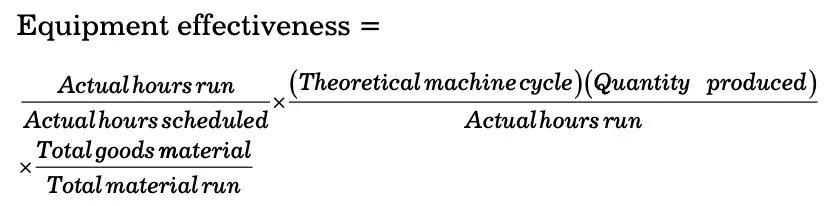 Equipment effectiveness