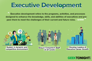 Read more about the article What is Executive Development? Definition, Objectives, Importance, Methods, Process, Factors Influencing