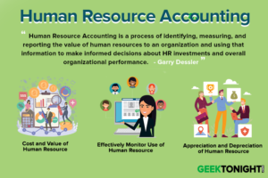 Read more about the article What is Human Resource Accounting (HRA)? Objectives, Advantages