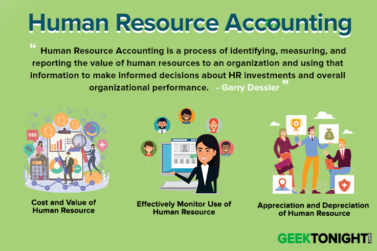 Human Resource Accounting