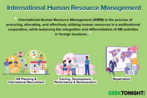 Read more about the article What is International Human Resource Management (IHRM)? Approaches, Dimensions, Activities, Challenges