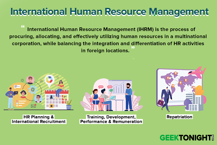 International Human Resource Management