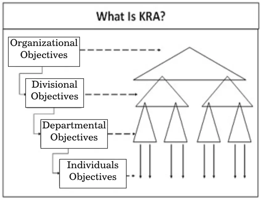 Key Result Areas