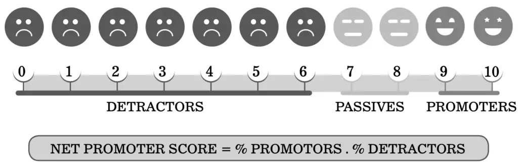 Customer Profitability Segmentation Methods