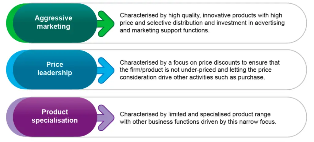 Three strategy frameworks suggested in operationalising the notion of marketing strategy