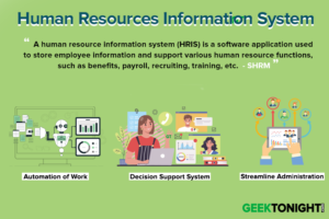 Read more about the article What is Human Resources Information System (HRIS)? Definition, Benefits, Objective