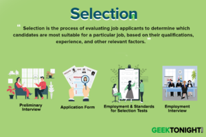 Read more about the article What is Selection? Process, Types, Steps, Difference